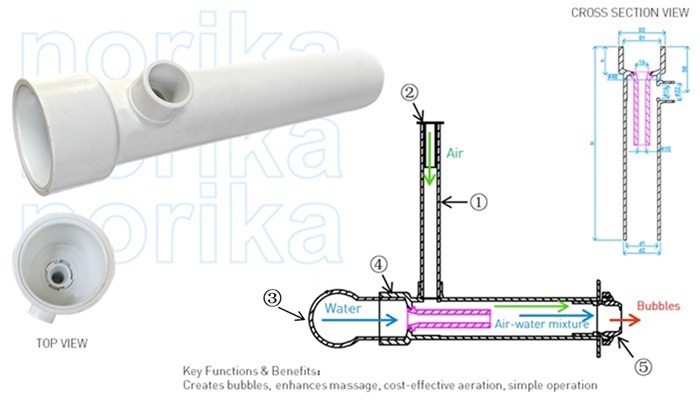 PVC (Polyvinyl chloride) Venturi Jet